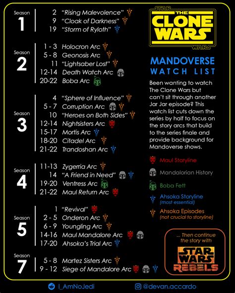 do you have to watch clone wars|clone wars watch list.